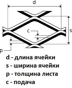 Листпросечно-вытяжнойTR42х22-3мм2х1000х2000ммсталь08пс