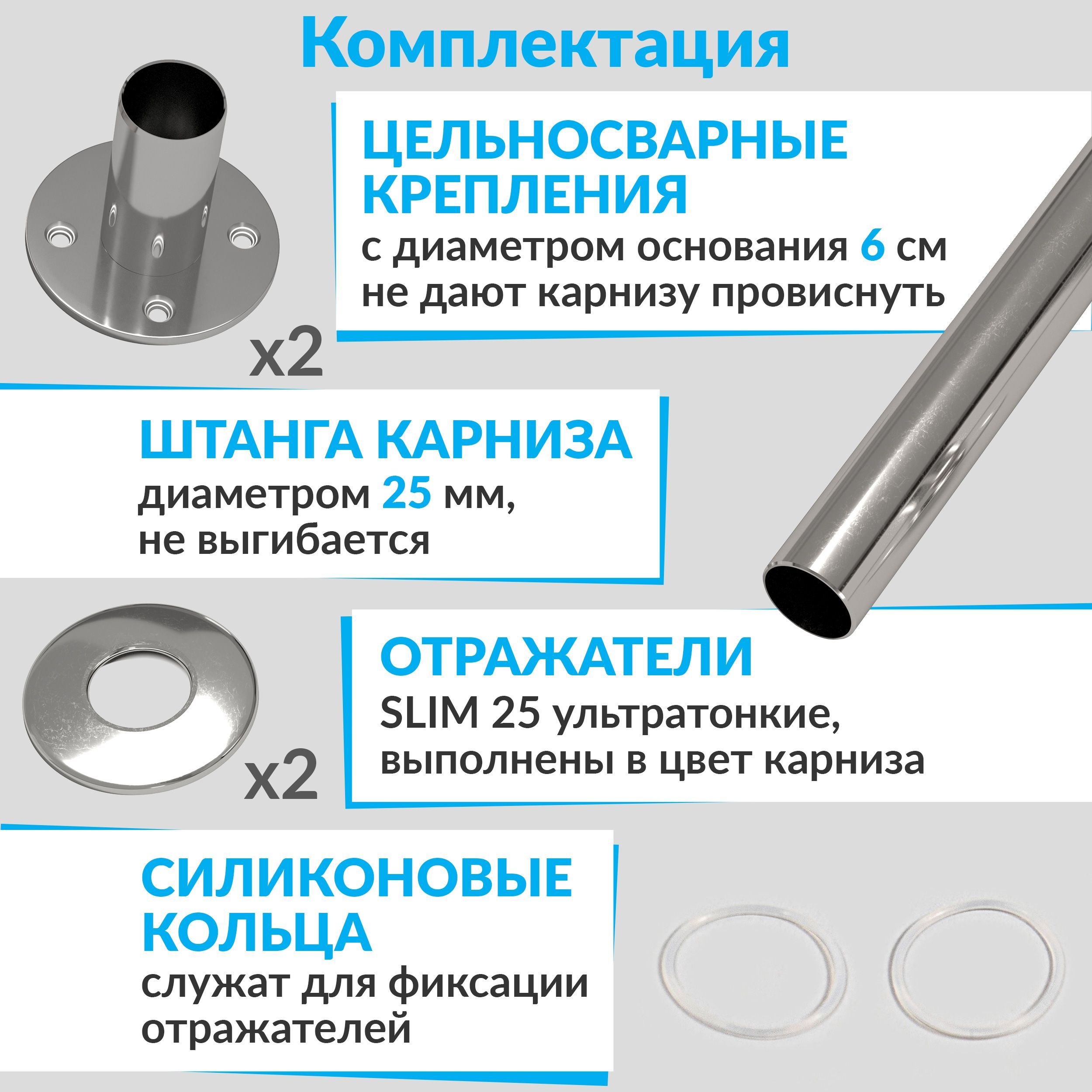 карниз для поддона угловой радиусный