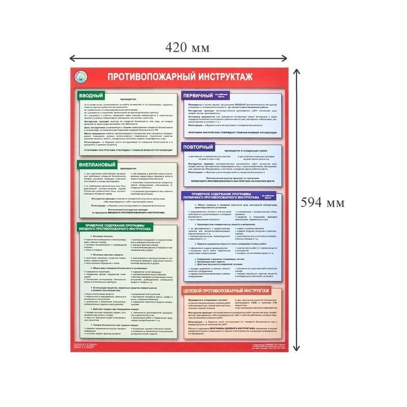 Противопожарный инструктаж. Плакат информационный противопожарный инструктаж. Виды инструктажей по пожарной безопасности. Установлены следующие виды противопожарных инструктажей:. Противопожарный инструктаж для уборщика.