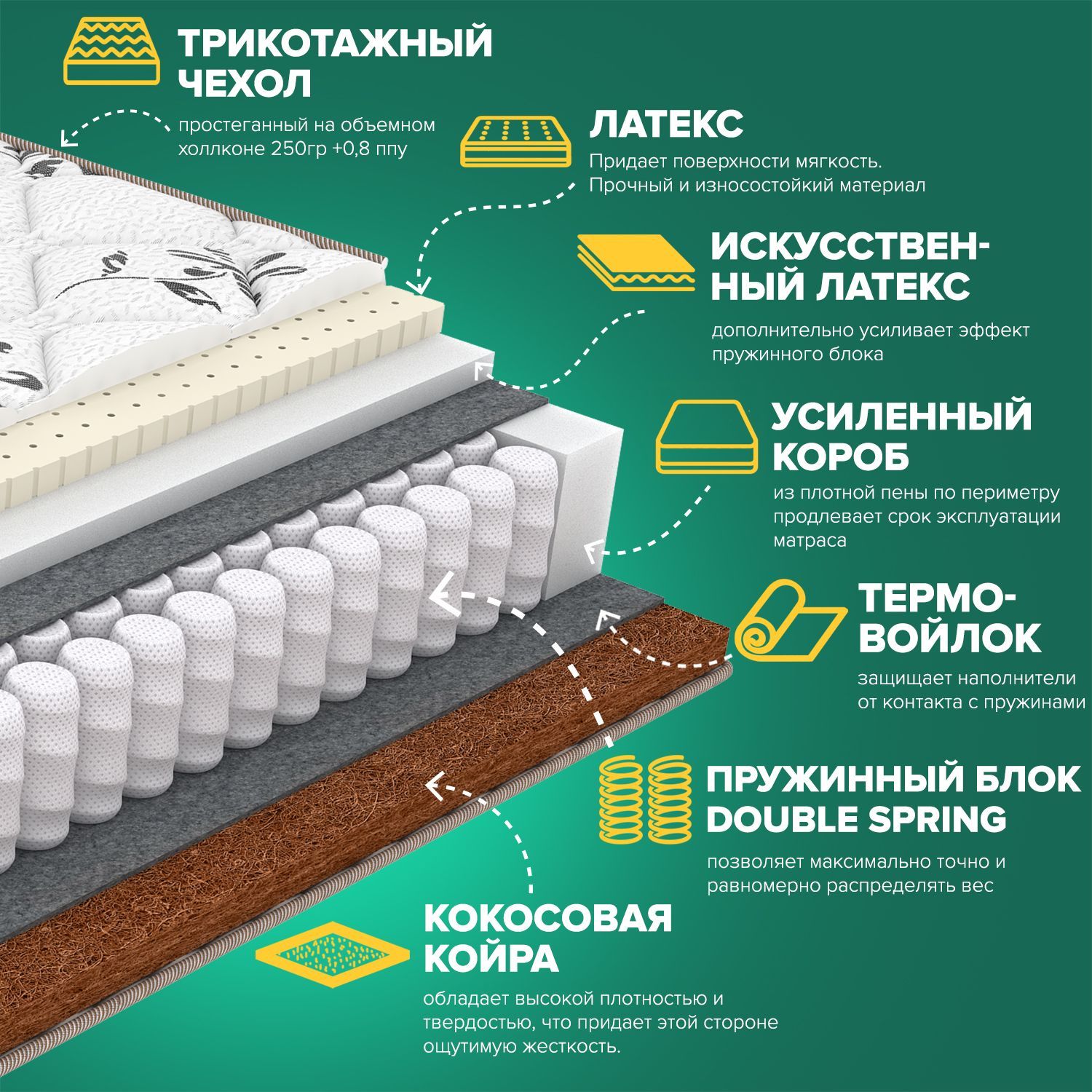 Матрас 140х200 независимый пружинный