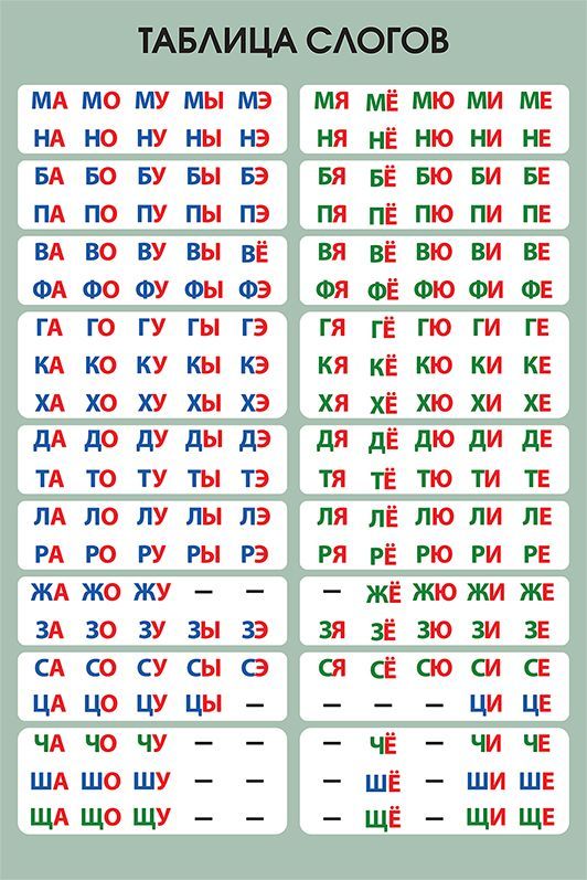 Слоговые таблицы буква н 1 класс