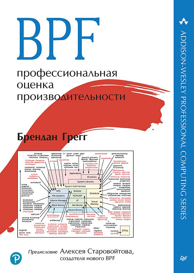 BPF: профессиональная оценка производительности | Грегг Брендан