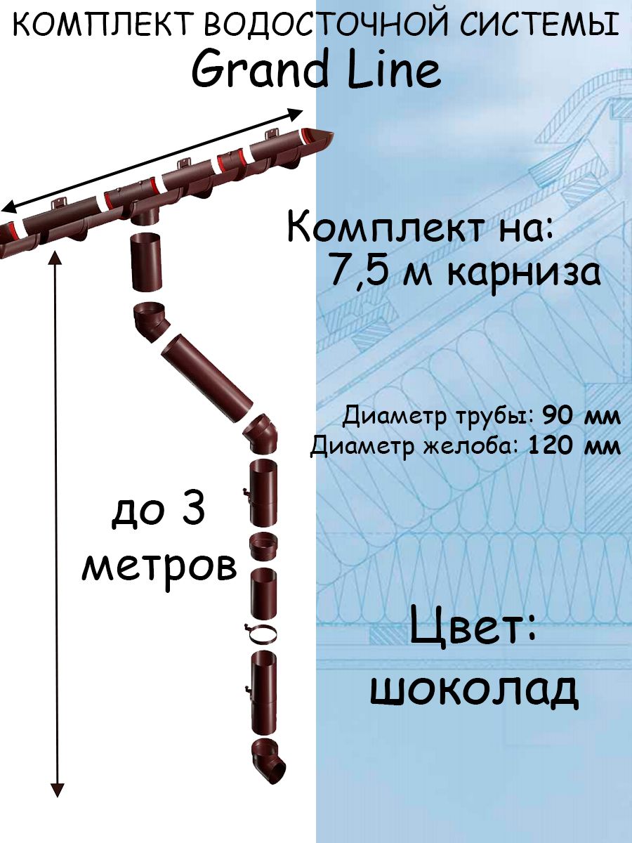 КомплектводосточнойсистемыGrandLineшоколад7.5метров(120мм/90мм)водостокдлякрышипластиковыйГрандЛайнкоричневый(RAL8017)