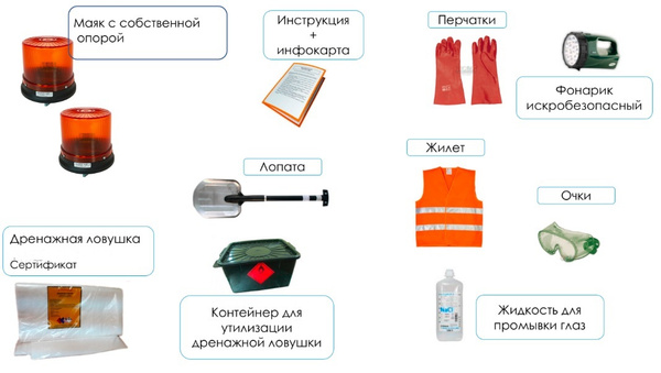 Комплект АДР для 3 класса (эконом) - купить с доставкой по выгодным ...