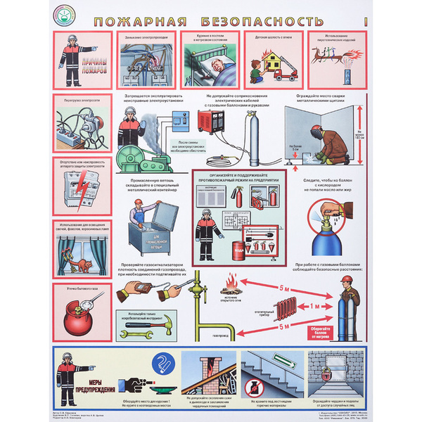 Пожарная безопасность на кухне ресторана