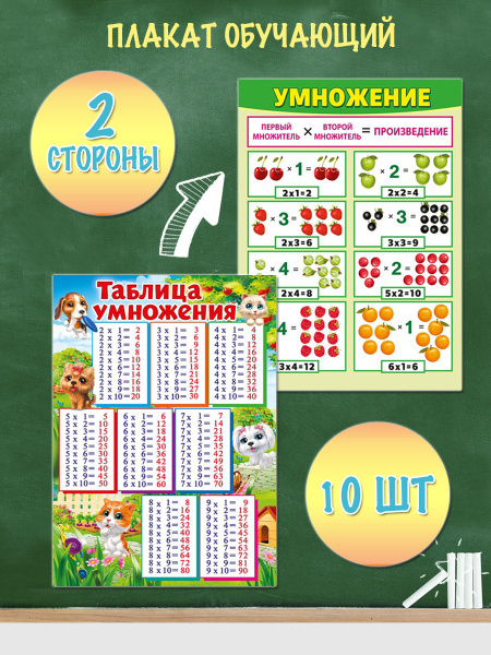 Плакат обучающий Таблица умножения для начальной школы - купить с ...