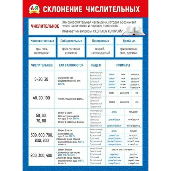 Склонение числительных. Плакат. 070.826 - купить с доставкой по ...