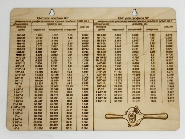 Таблица: Дюймовая резьба UNC и UNF-60 купить на OZON по низкой цене ...