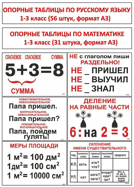 Таблицы по русскому языку 1-3 класс (опорные,56 шт), А3 + Таблицы по ...