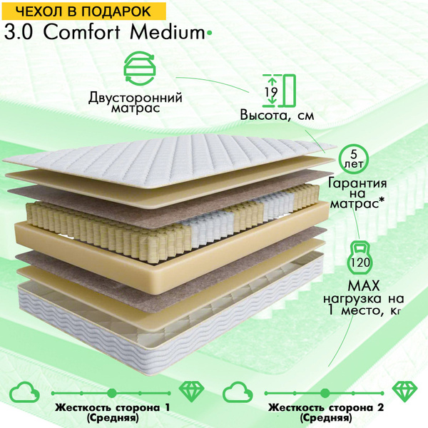 Матрас ASKONA 3.0 Comfort Medium, С зональным пружинным блоком, 90 ...