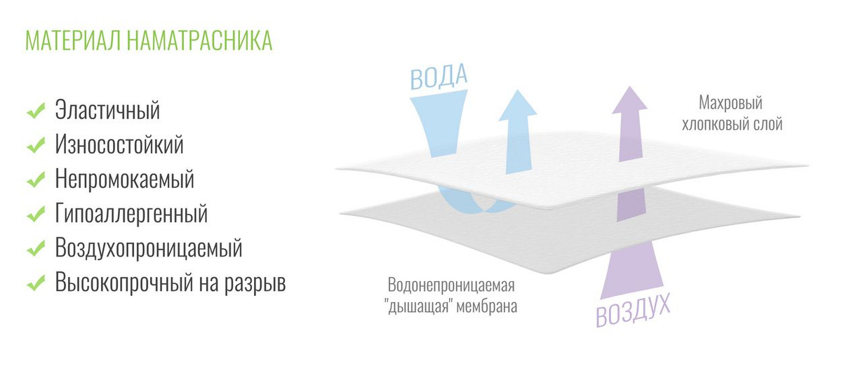 Состав непромокаемого наматрасника на резинках из хлопка Beeflex