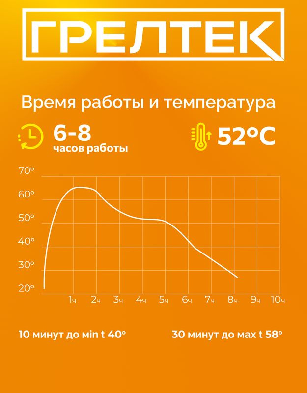 Как рботает 