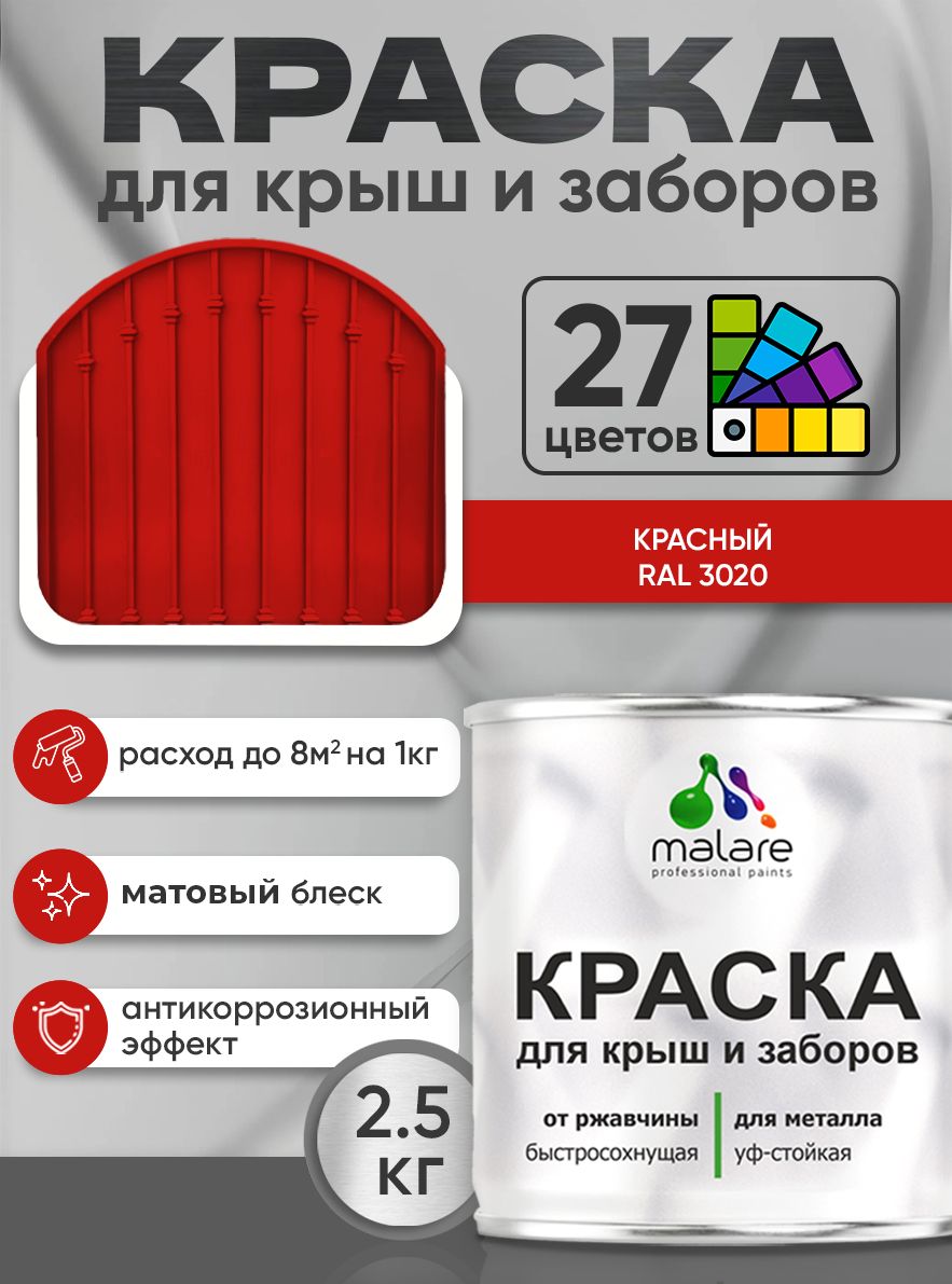 Краска по металлу Malare для крыш и заборов по ржавчине, для наружных работ, быстросохнущая износостойкая RAL 3020 красный, матовая, 2,5 кг