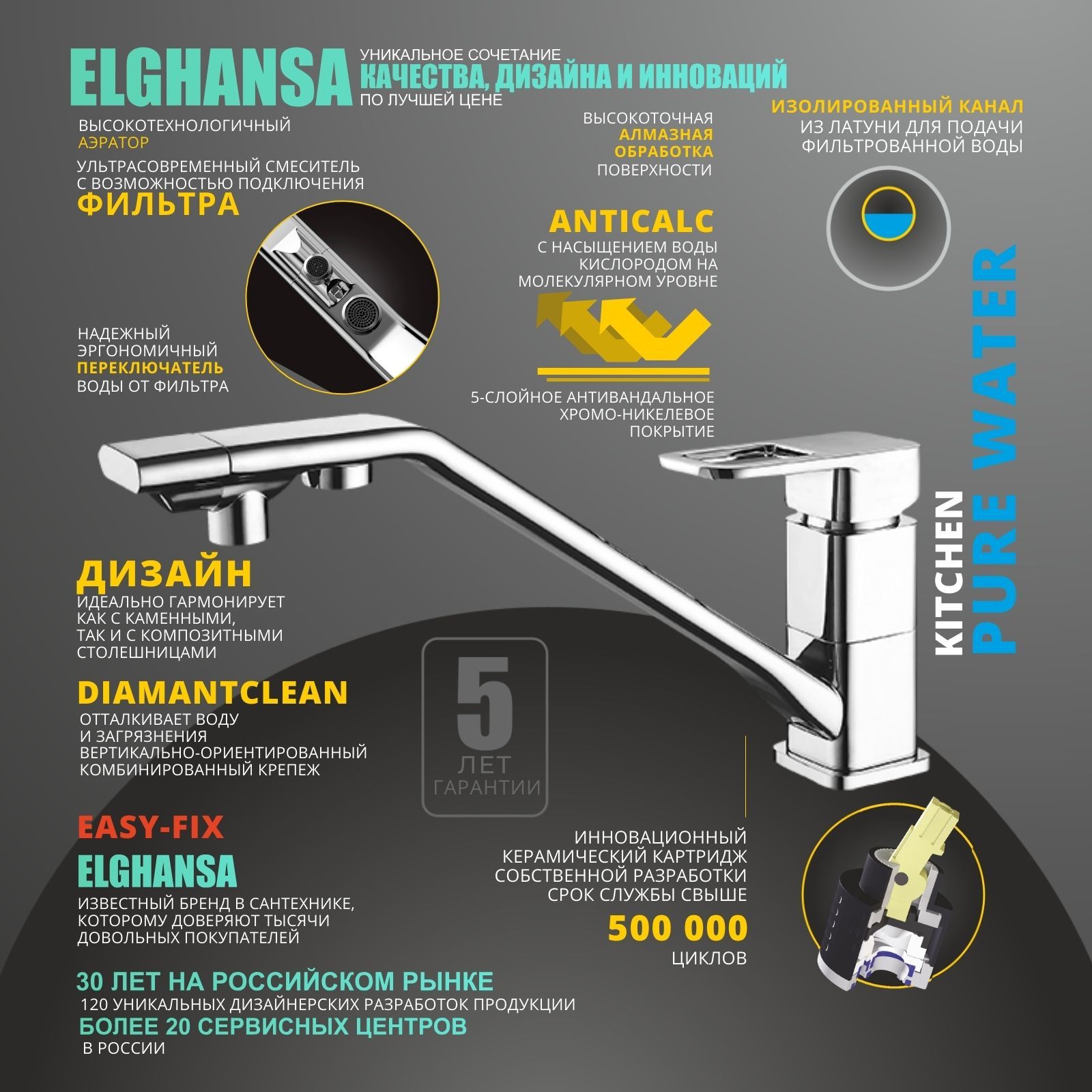 Однорычажныйсмесительдлякухни(кухонноймойки)ELGHANSA56A2233подфильтр