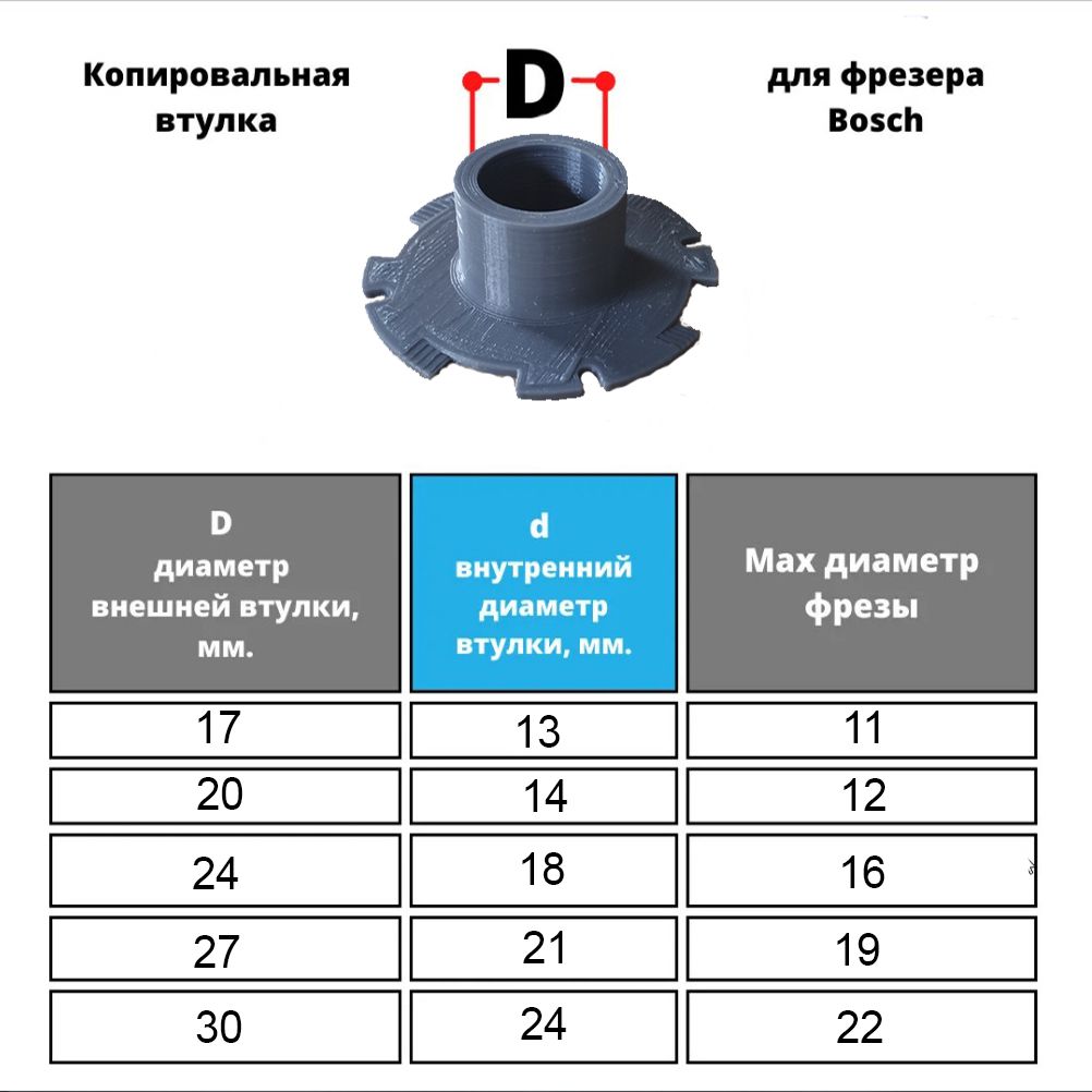 Копировальнаявтулка,копировальноекольцодляфрезераBosch52х30