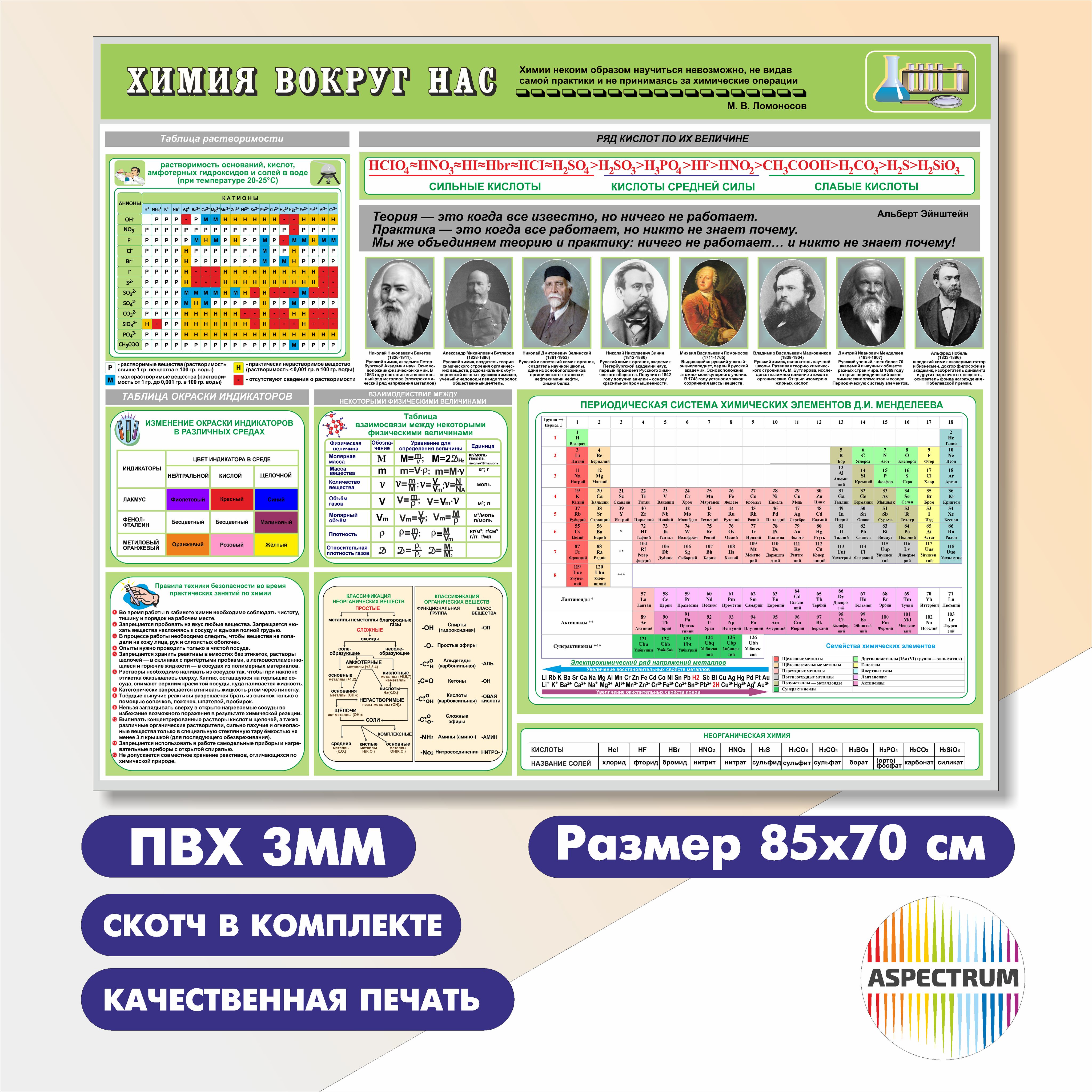 Информационный стенд для школы "Химия вокруг нас" 85*70 см