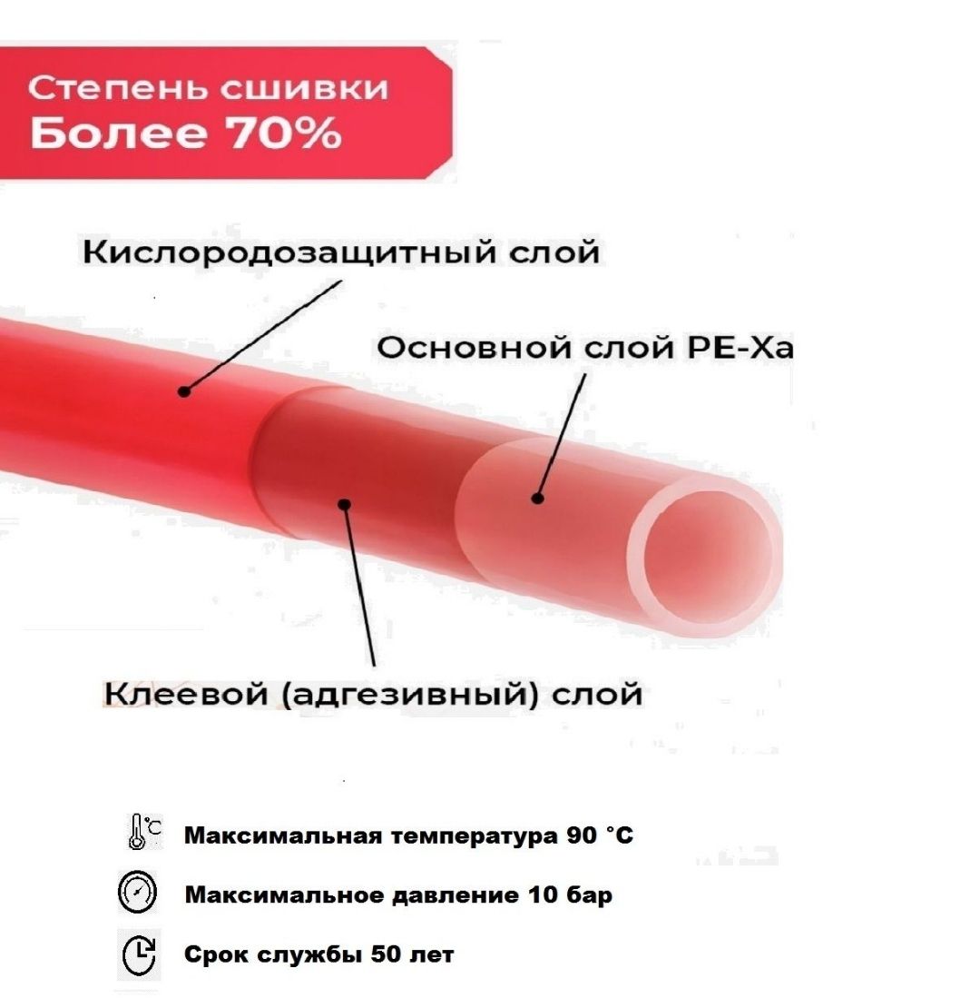 Трубадлятеплогополаизсшитогополиэтиленаскислороднымбарьером16х2.0мм,PEX-AEVOH,бухта200метров