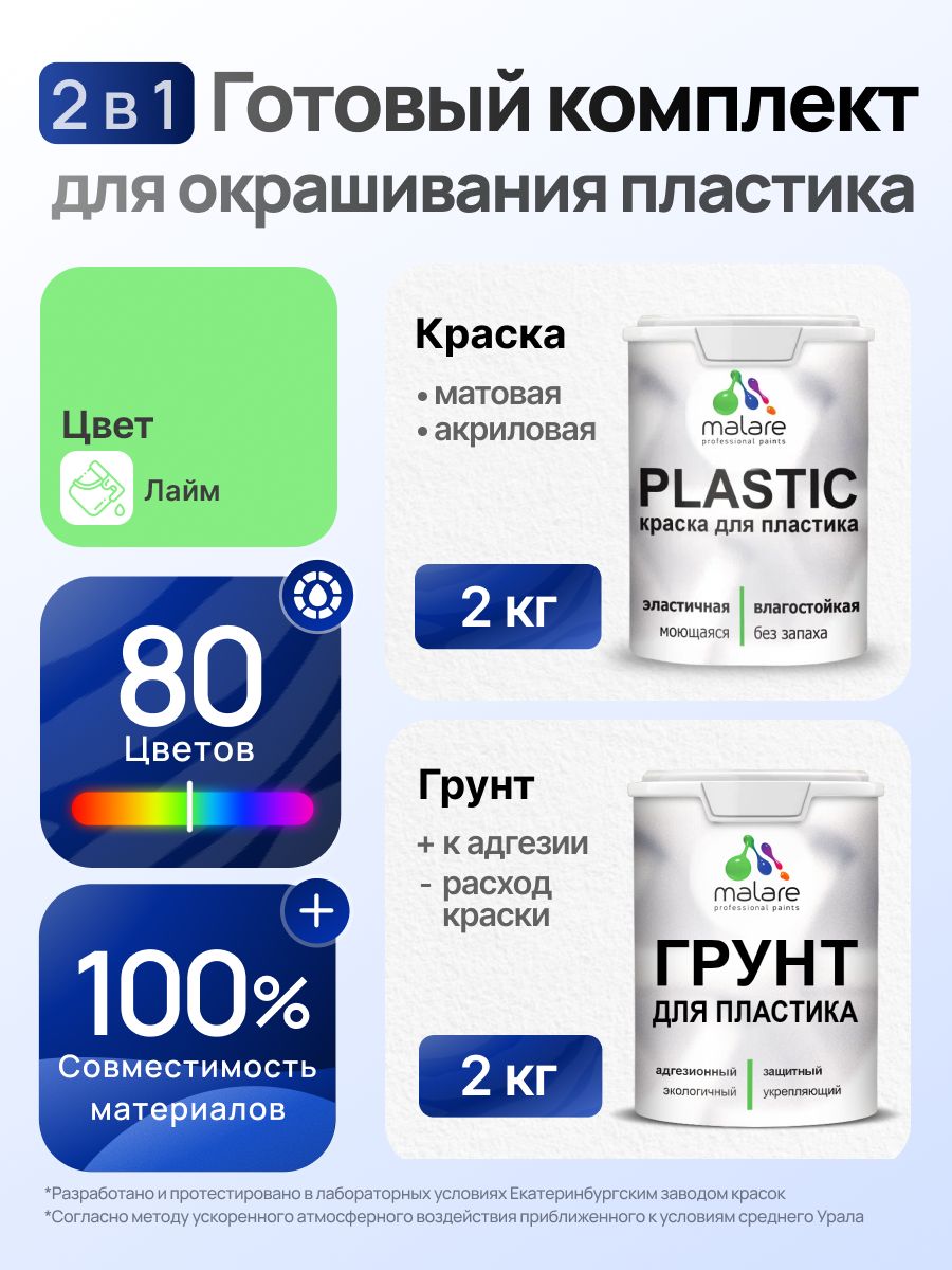 Комплект Malare для окрашивания пластика (2кг грунт + 2кг краска) акриловый без запаха быстросохнущий матовый, цвет лайм