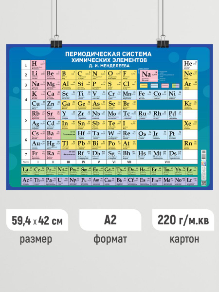 Обучающий плакат Таблица Менделеева постер для школы А2 - купить с ...