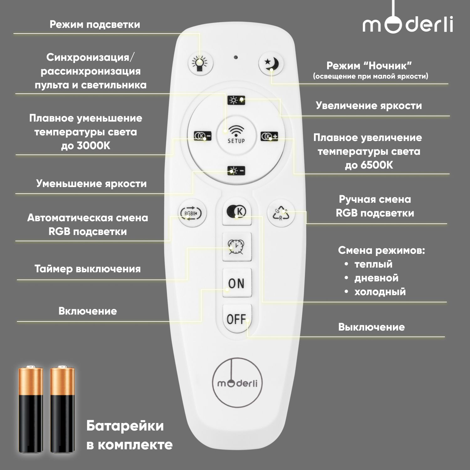 Пульт для светильника Moderli LSP10001-RC NG, белый