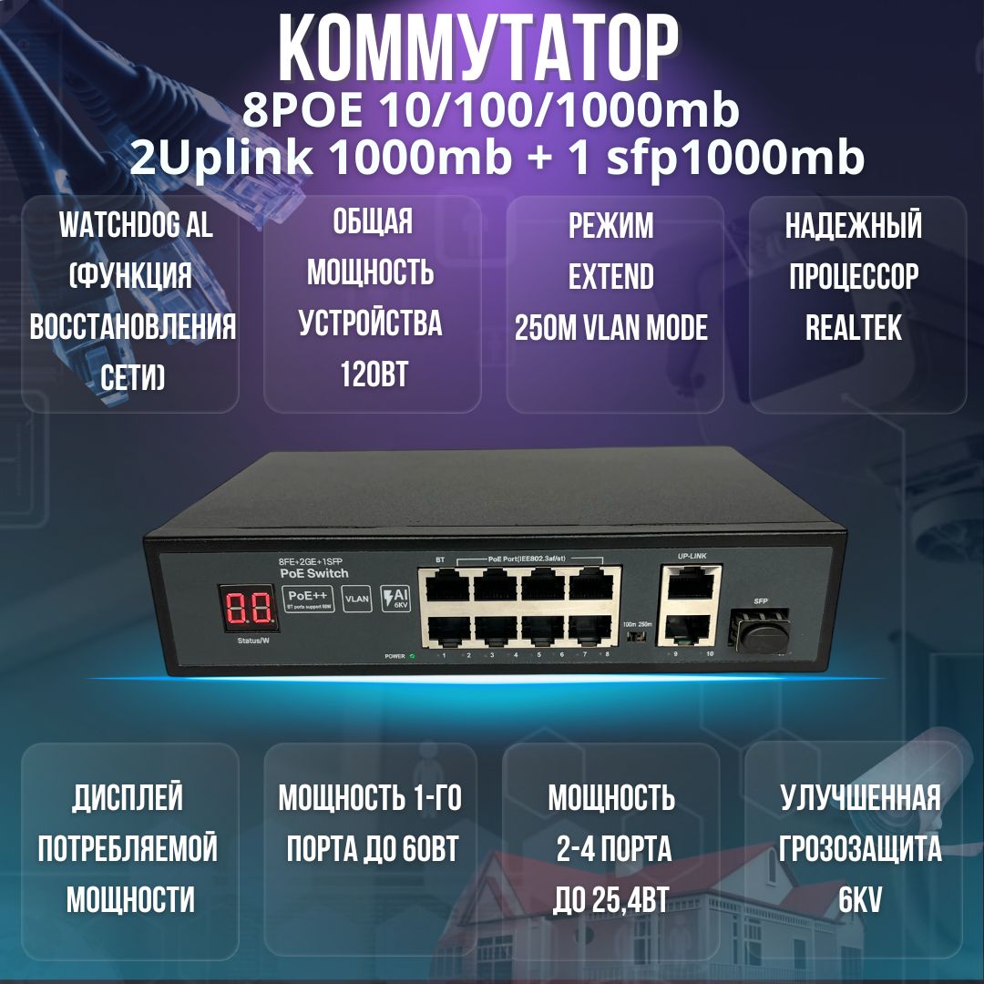 PoEКоммутатор(свитч)8PoE+2Uplink1000мбит/с+SFP1000мбит/ссдисплееммощности,120Ватт,первыйпорт60Ватт