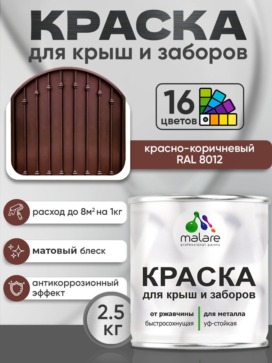 Краска по металлу Malare для крыш и заборов по ржавчине, для наружных работ, быстросохнущая износостойкая RAL 8012 красно-коричневый, матовая, 2,5 кг