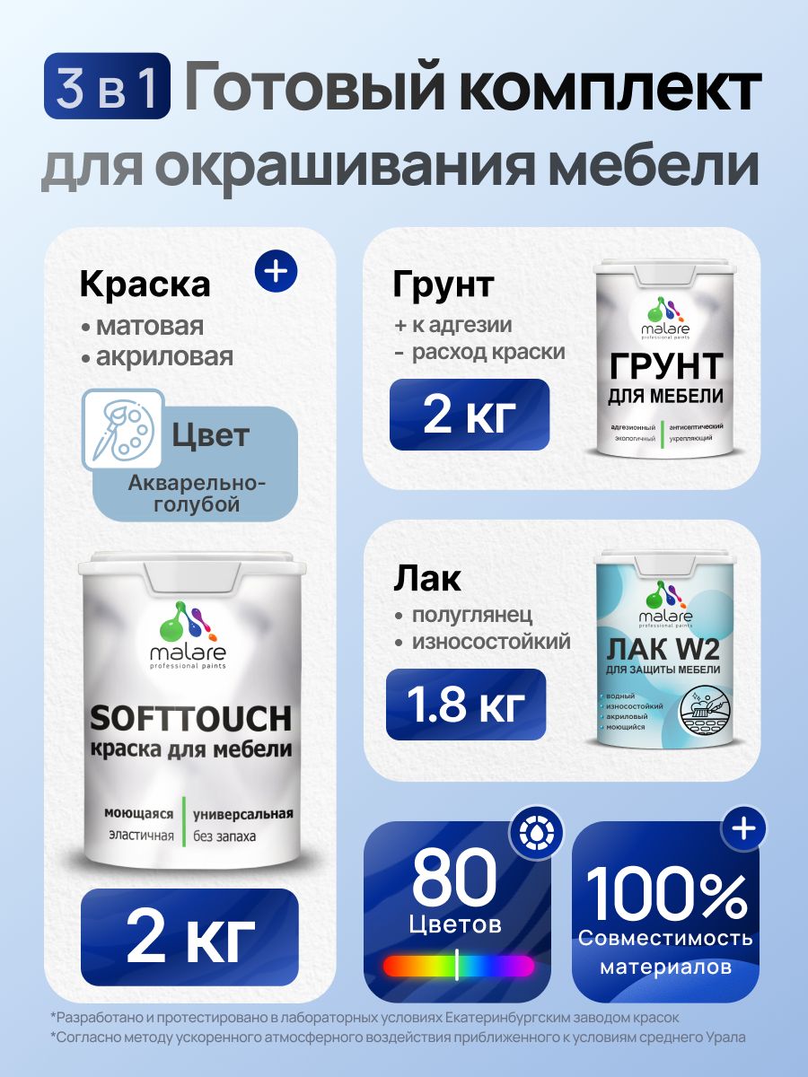 Комплект Malare SoftTouch для окрашивания мебели (2кг грунт + 2кг краска + 1.8кг лак), акриловый, без запаха, быстросохнущий, полуглянцевый, цвет акварельно-голубой
