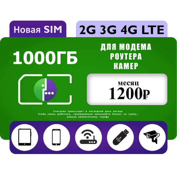 SIM-карта Симкарта Мегафон с бесплатной раздачей (Вся Россия) - купить ...