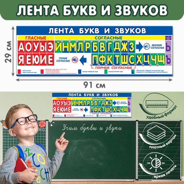 Лента букв и звуков для начальной школы плакат обучающий для учебных ...