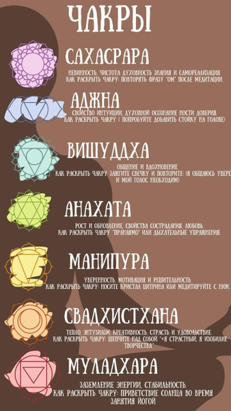 Набор чакровых свечей №140/33шт, для дома и ритуалов купить c доставкой ...