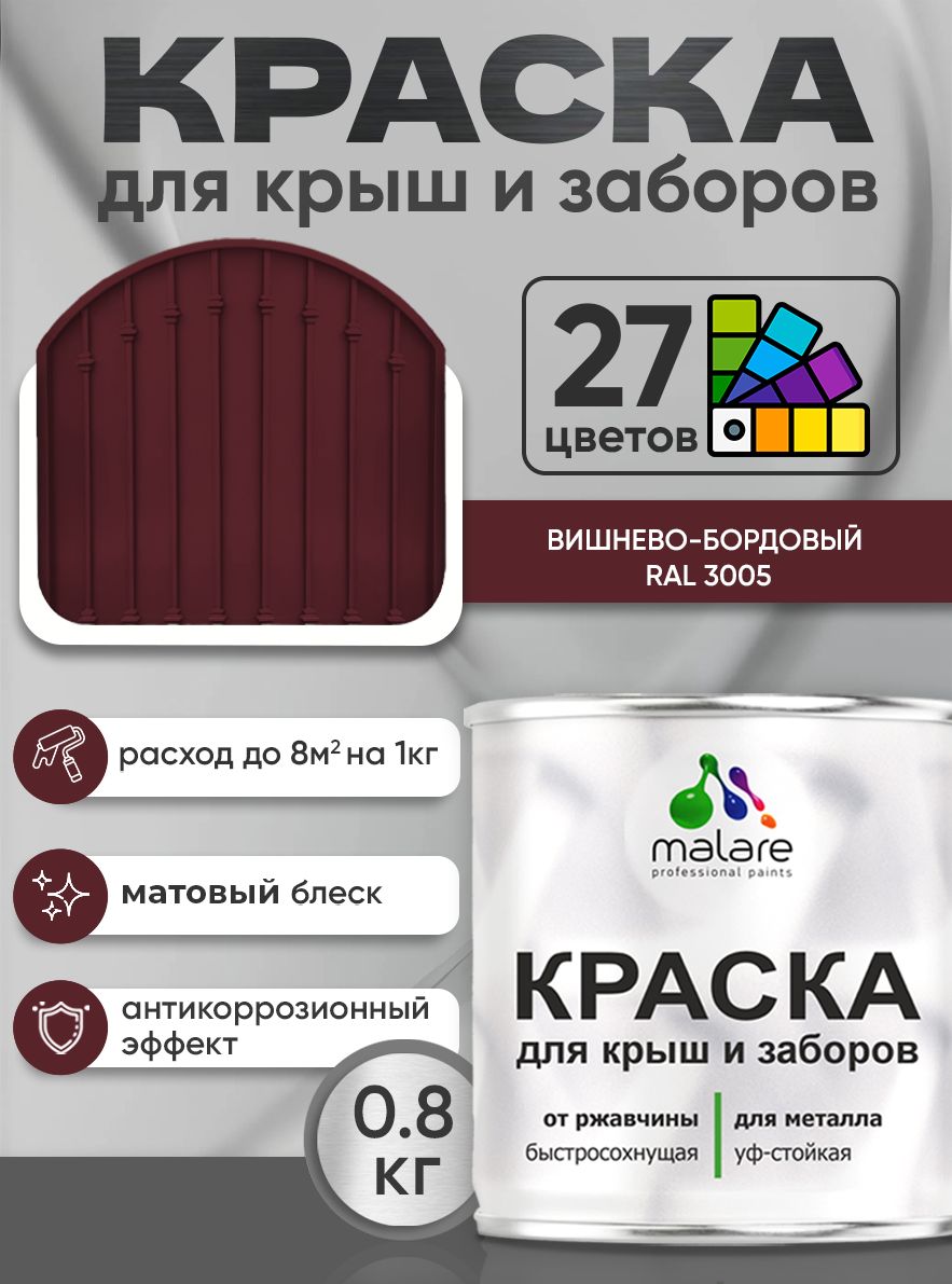 Краска по металлу Malare для крыш и заборов по ржавчине, для наружных работ, быстросохнущая износостойкая RAL 3005 вишнево-бордовый, матовая, 0,8 кг