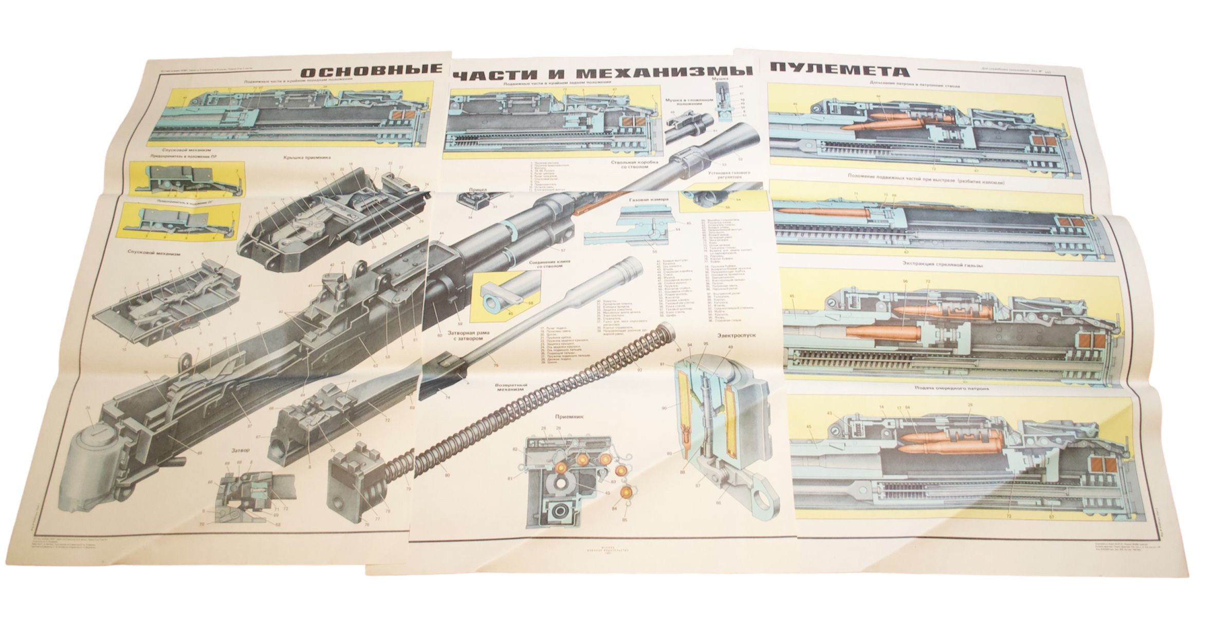 Плакат СССР "Основные части и механизмы пулемета"