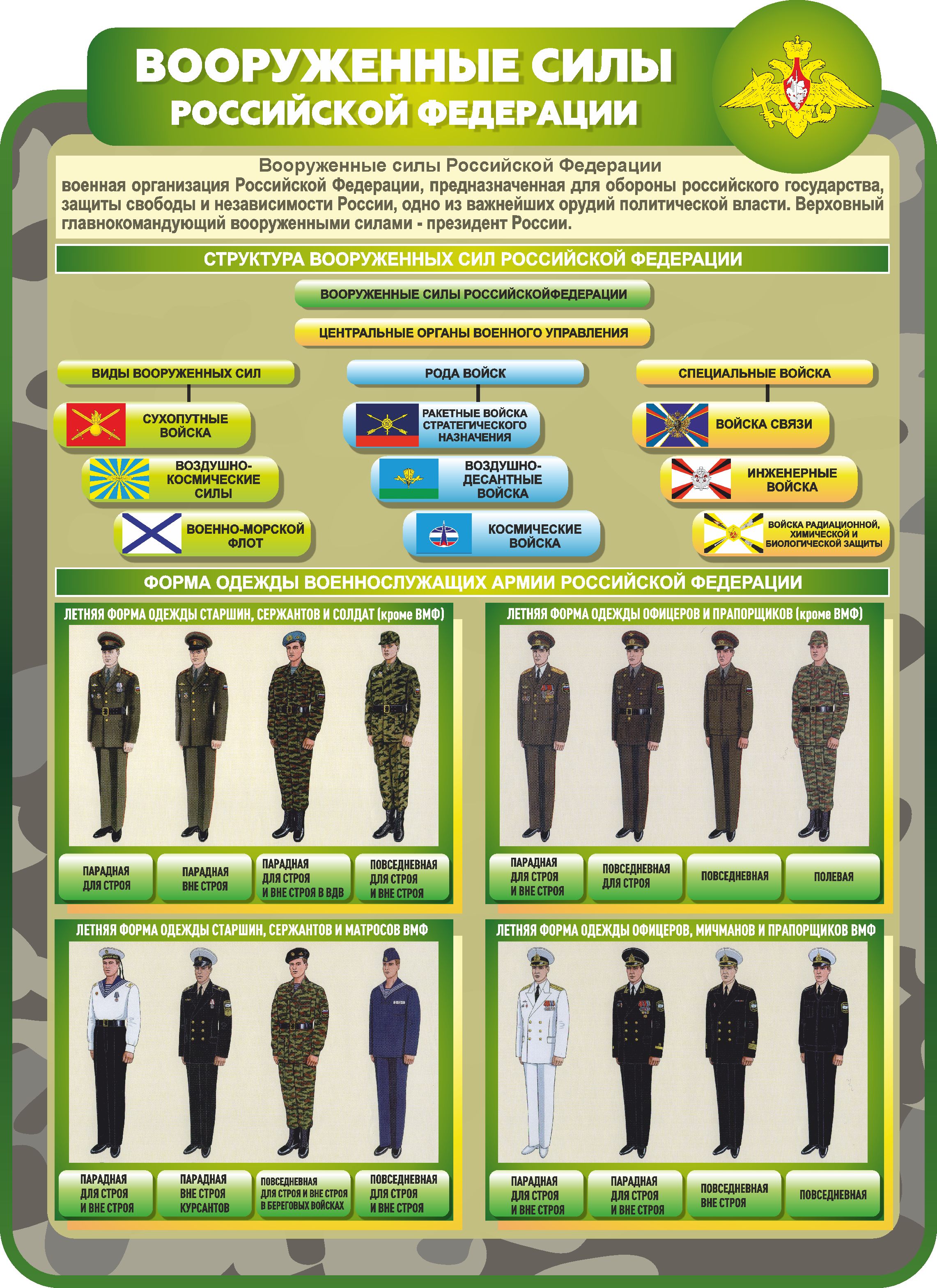 Плакаты згт в вс рф