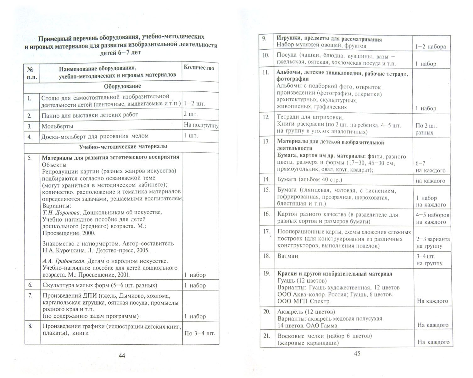 Перечень оборудования, учебно-методических и игровых материалов для ДОУ. Подготовительная группа | Полякова М.