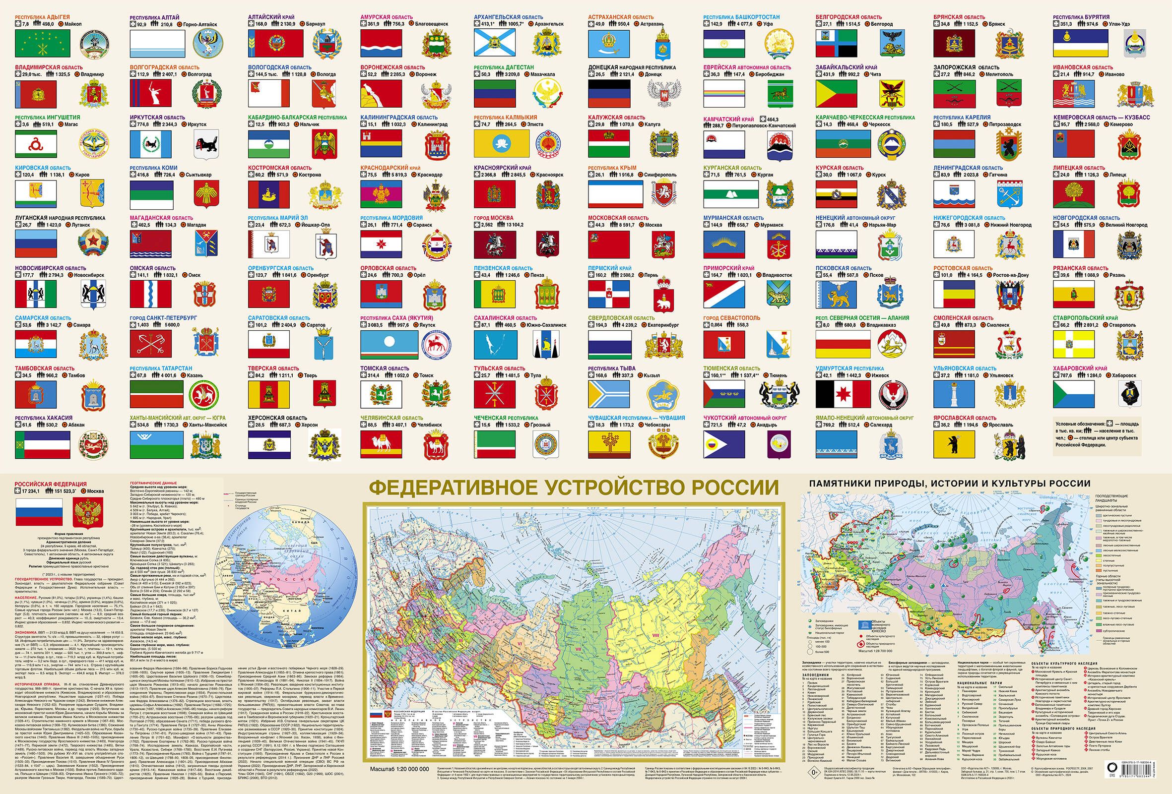 Флаги и гербы мира/флаги и гербы России. Плакат двусторонний.