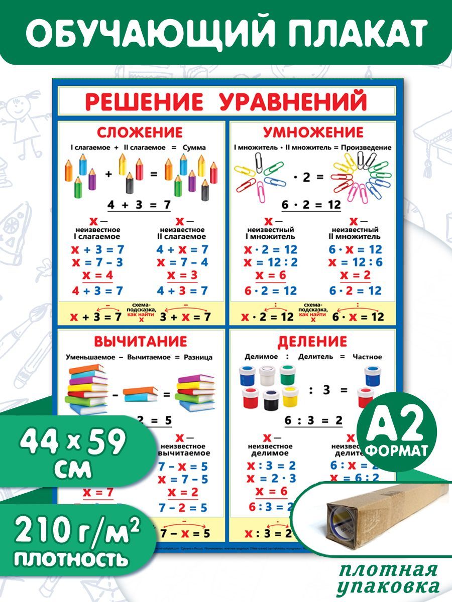 Обучающий плакат на стену по математике Решение уравнений