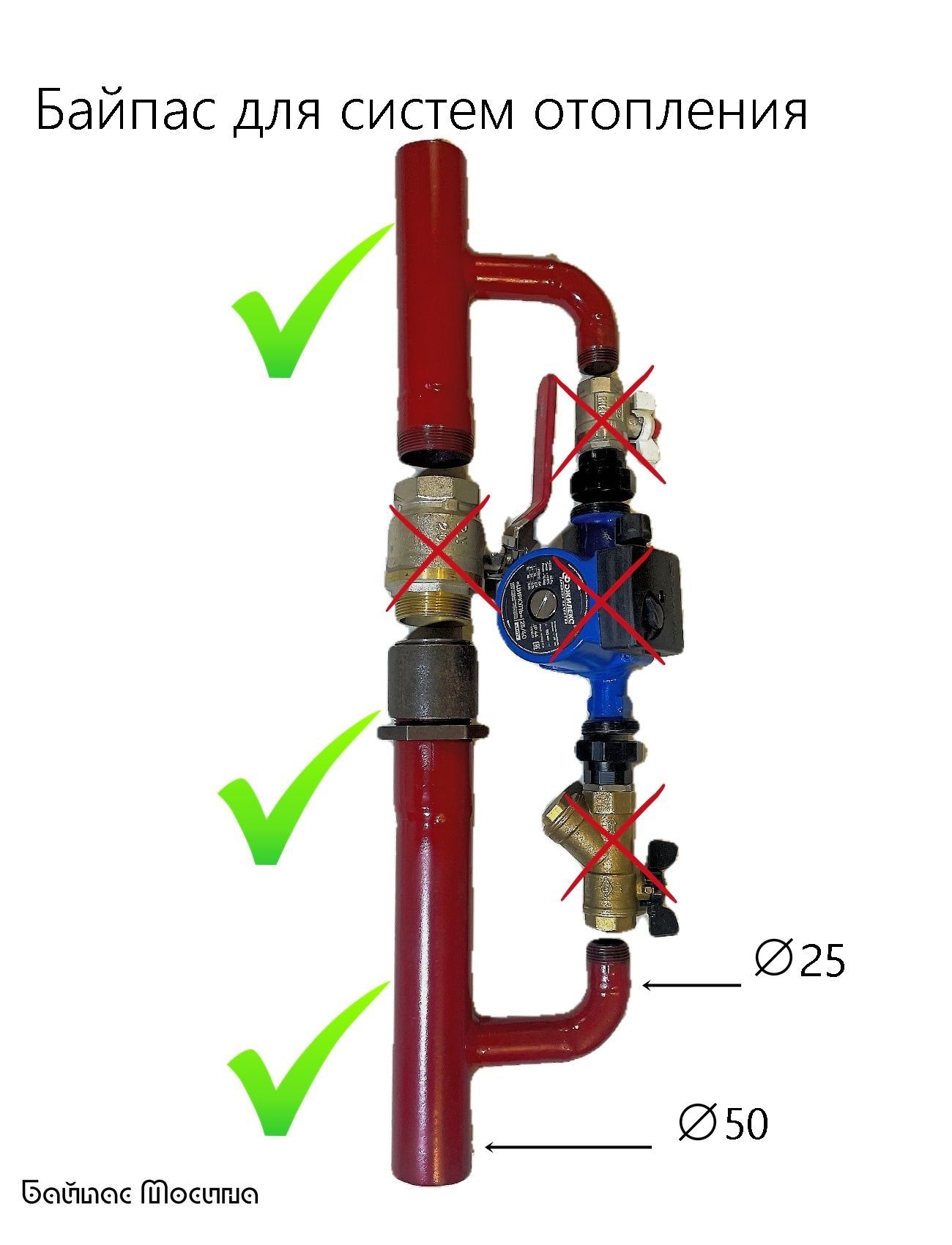 Байпас для системы отопления под трубу 50 ДУ (без насоса и кранов)