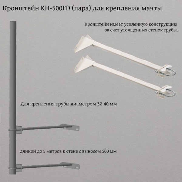 Кронштейн для крепления мачты антенны, KROKS KH-500FD (пара)купить по ...