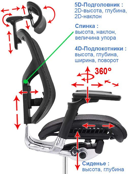 Кресло руководителя FALTO Expert 2 Star - купить по выгодным ценам в ...