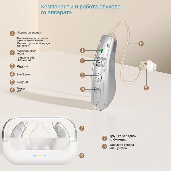 слуховой аппарат для пожилых с зарядным устройством цифровой Оттенок ...