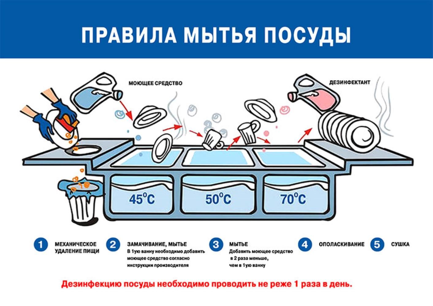 Зимняя мойка: особенности применения реагентов и антиобледенителей