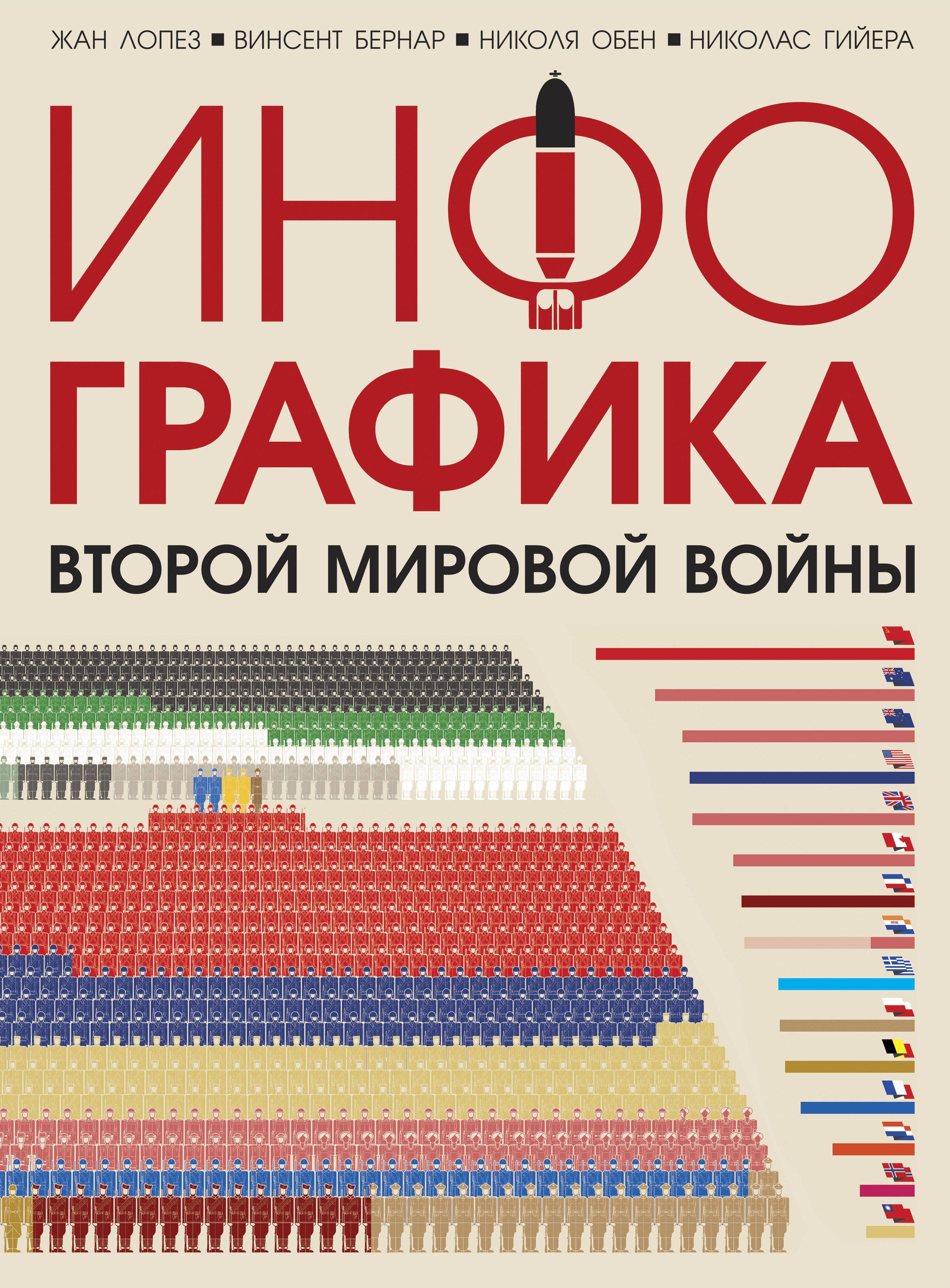 Инфографика Второй мировой войны | Лопез Жан, Бернар Винсент