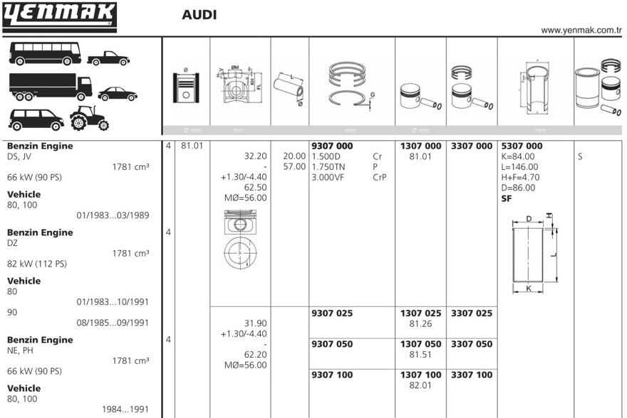 Поршень d81x1.5x1.75x3 +0.5 Audi 80/100, VW Golf/Passat 1.8 82-00