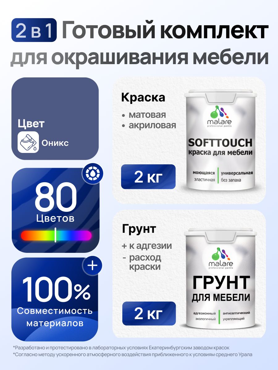 Комплект Malare SoftTouch для окрашивания мебели (2кг грунт + 2кг краска), акриловый, без запаха, быстросохнущий, матовый, цвет оникс