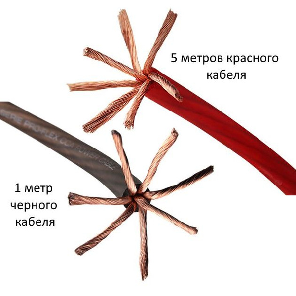Силовой медный кабель 8 Ga(8 мм2) 5+1 метров AMP OFC Ultraflexible, для ...