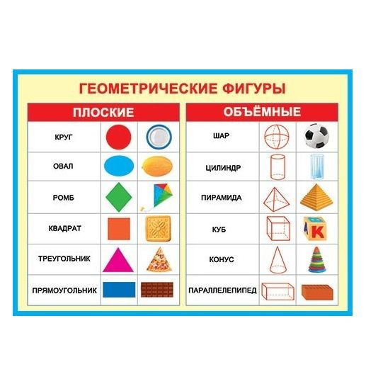 Названия фигур с картинками