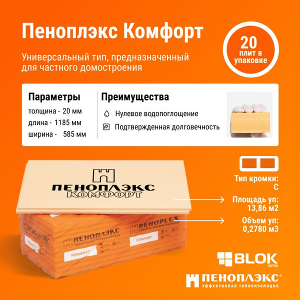 Утеплитель Пеноплекс Комфорт 20мм (20 плит/13,86м2/ 1 уп) из ...
