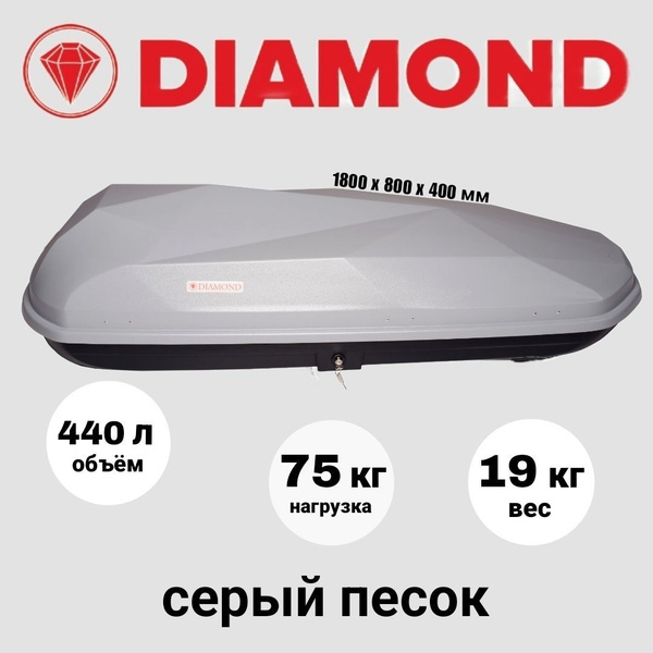 Багажный бокс Автобоксы DIAMOND 440 л. - купить по доступным ценам в ...