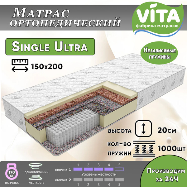 Фабрика матрасов vita