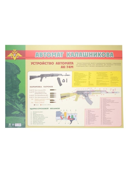 Плакат Автомат Калашникова: устройство Формат А2 - купить с доставкой ...